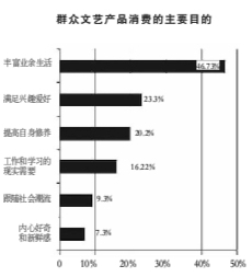 为人民提供更好更多精神食粮 新时代文艺创作的使命与路径